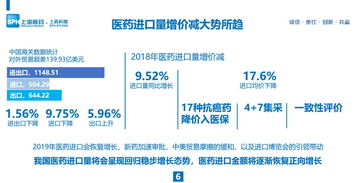會后干貨 | 于銳 進(jìn)口藥品供應(yīng)鏈管理創(chuàng)新與品牌價值實踐